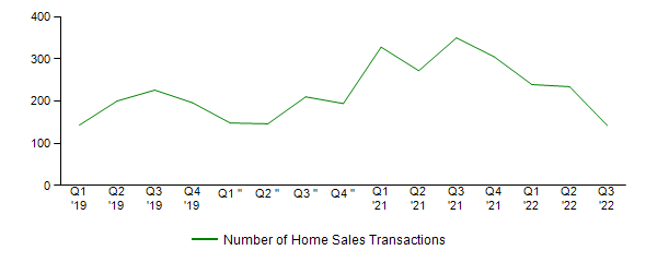 Sales Activity